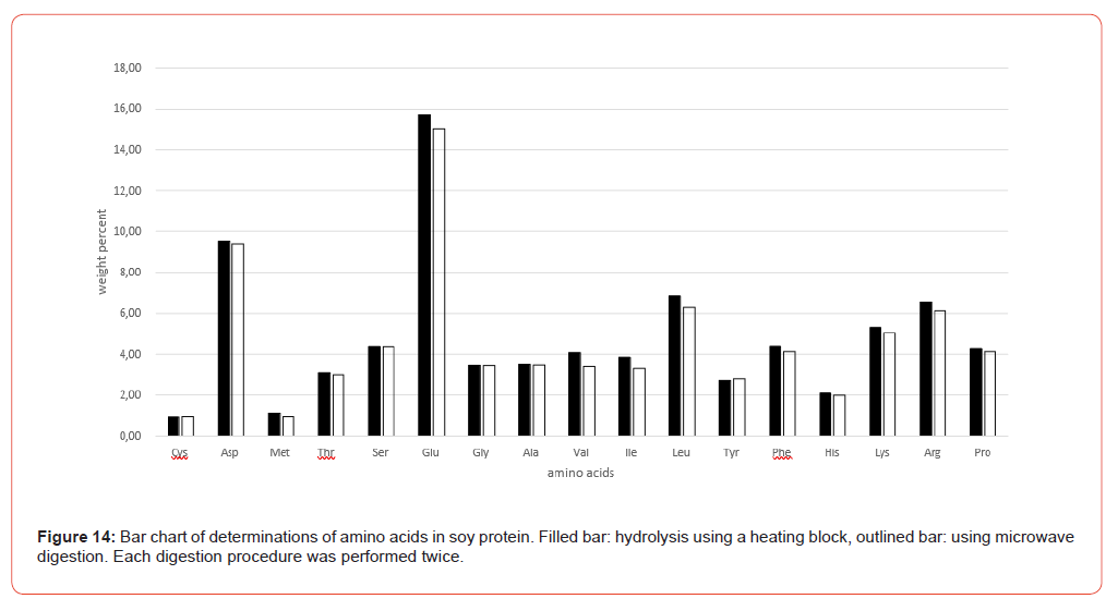 Click here to view Large Figure 14 Insights in Chemistry and Biochemistry